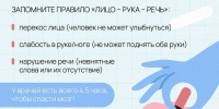 Как распознать инсульт? - Газета Сельская новь